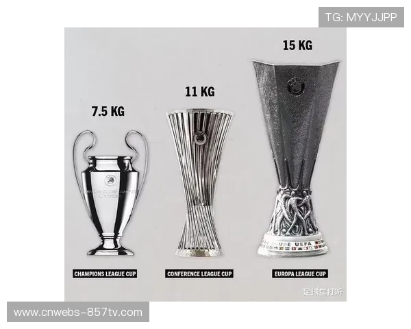 欧冠奖杯设计演变:象征意义与商业价值平衡