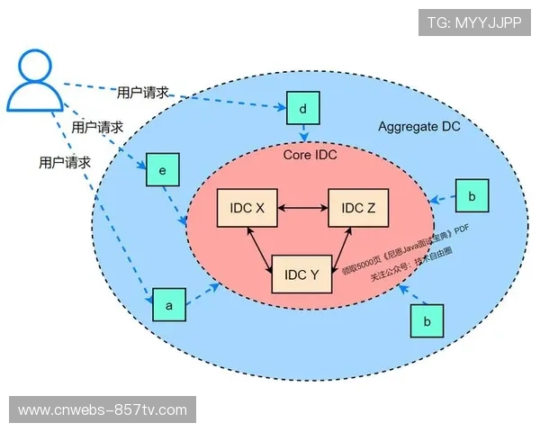 制播逻辑正由频道导向转向流媒体导向 适应了体育直播全链路支持体系
